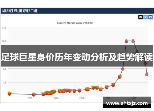 足球巨星身价历年变动分析及趋势解读